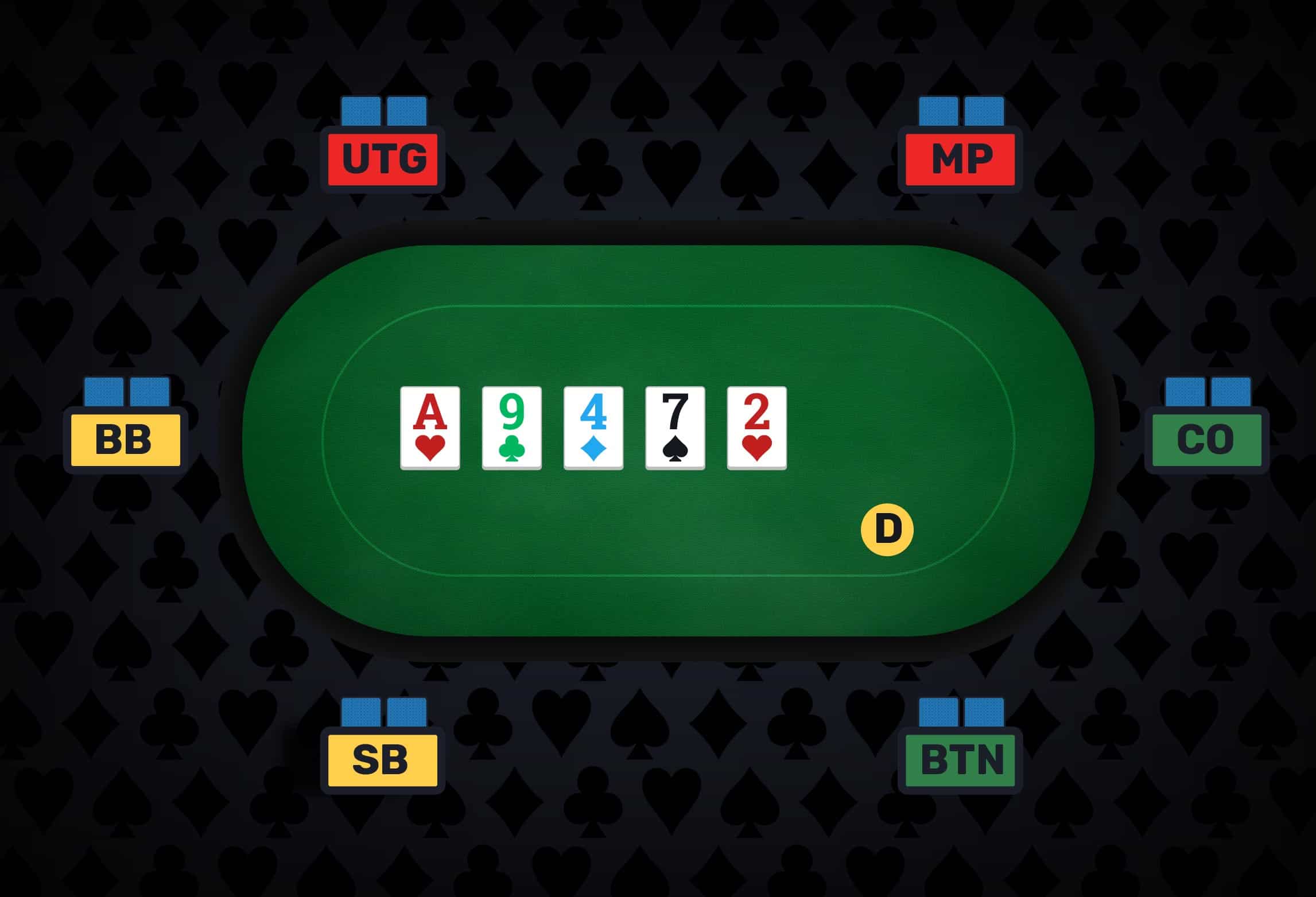 A Complete Beginner's Guide to Poker Sequences
